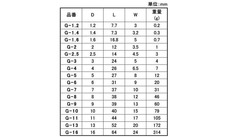 ワリカン規格