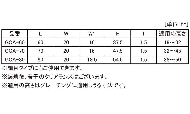 グレーチングクリップ(GCA)規格
