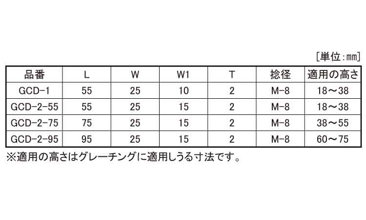 グレーチングクリップ(GCD)規格