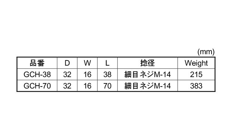 グレーチング用金具(GCH)規格