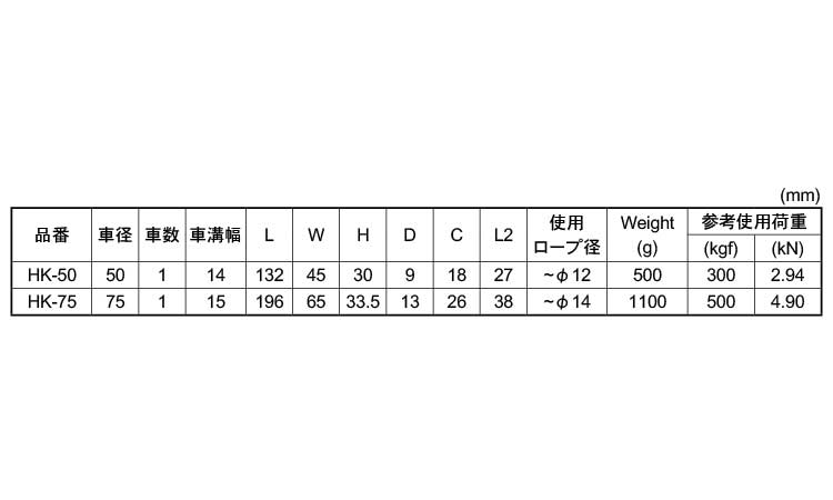 サンマブロック(沈みシャックル)規格