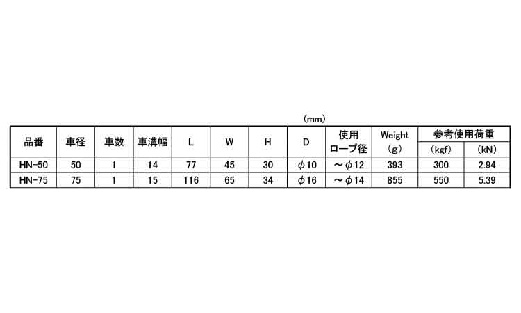 サンマブロック(溶接用)規格