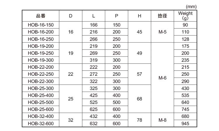 片面ドア取手規格