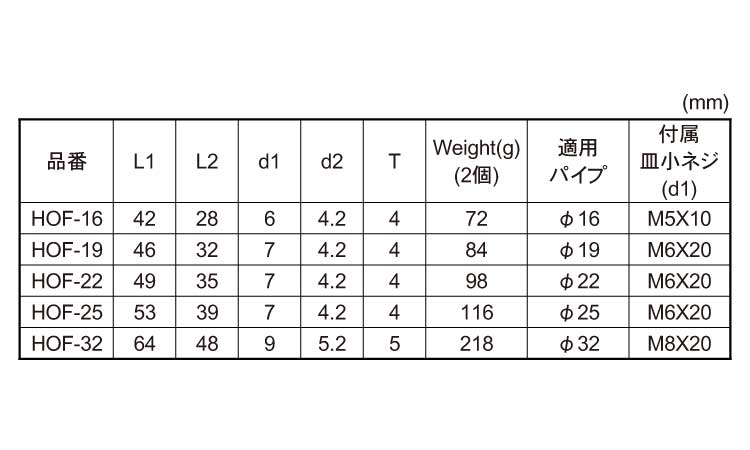 片面ドア取手用座金規格