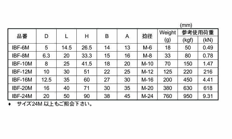 アイボルト(鍛造・ミリ)規格