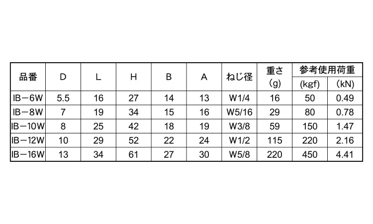 アイボルト(ブねじ)規格