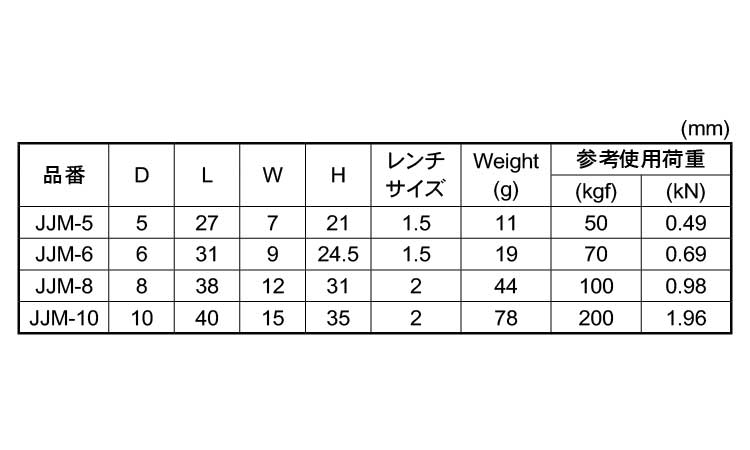 ねじ止めJジョイント規格