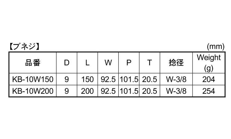 コの字ボルト(ブねじ)規格