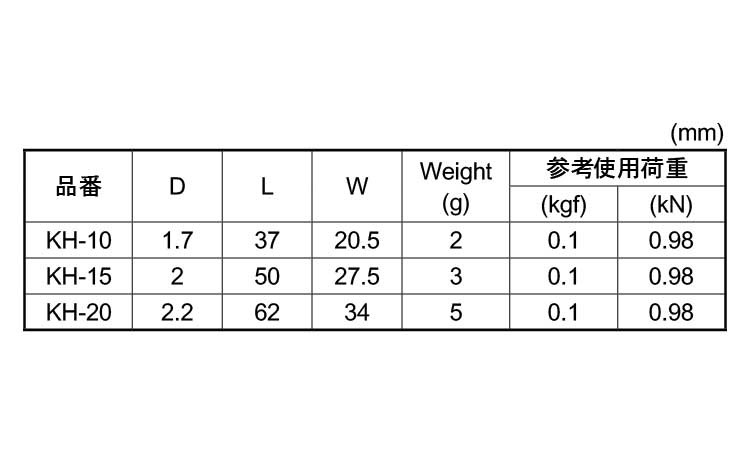 カーテンフック規格