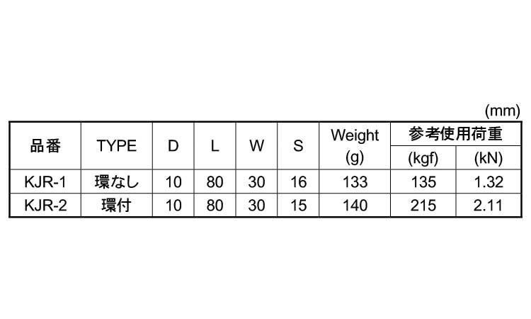 カラビナジュニア規格