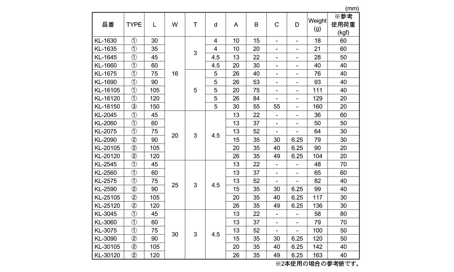 コーナー金具(角)規格