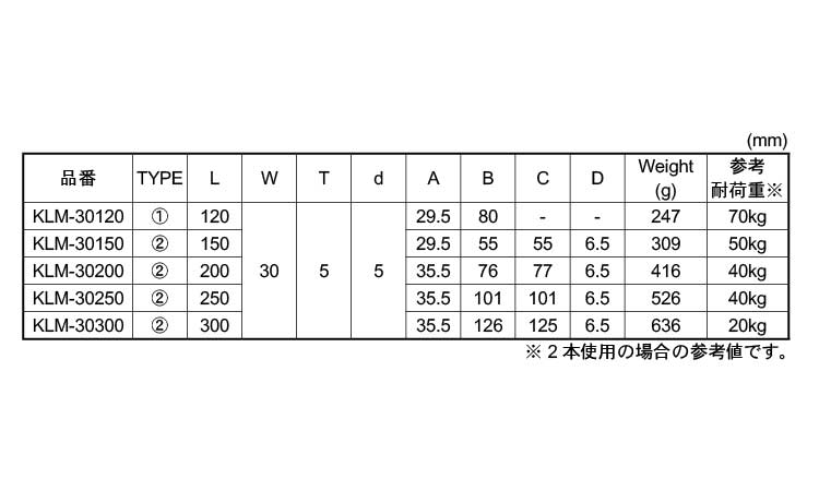 金折　KLM規格