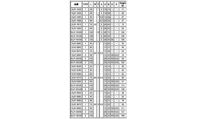 コーナー金具(丸)規格
