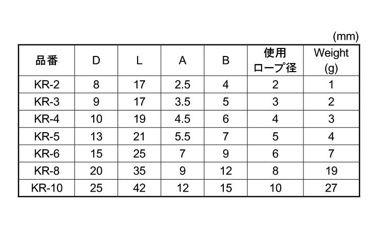 ライトシンブル規格