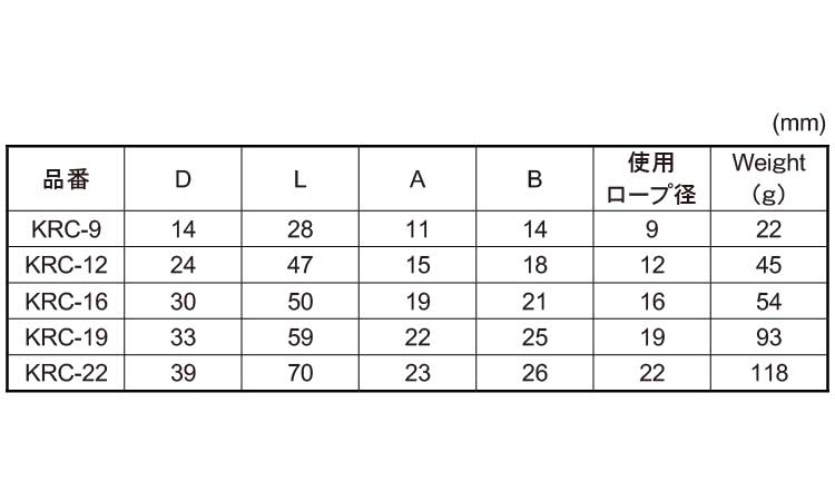 ロープコース規格