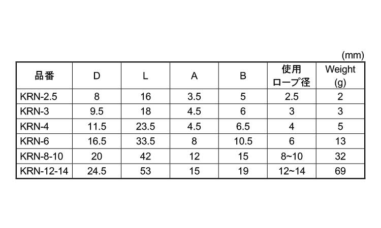 板シンブル規格