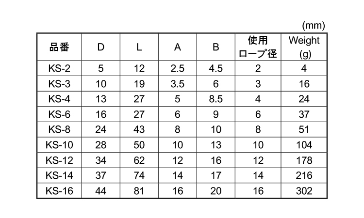 シンブル規格