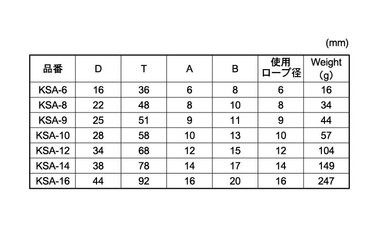 A　シンブル規格