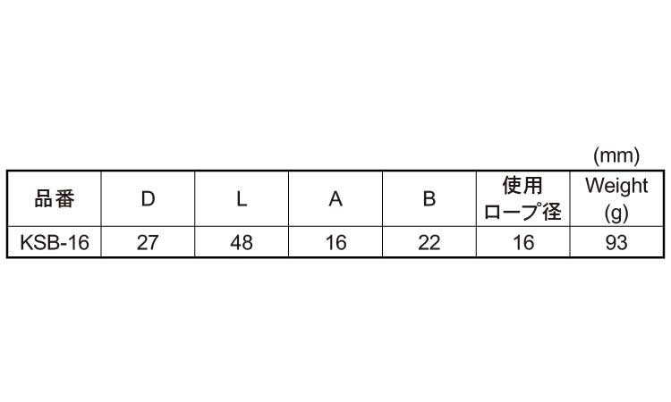 丸シンブル規格
