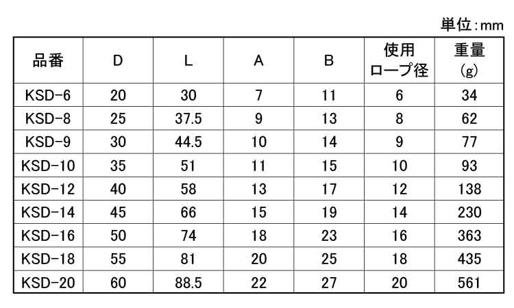 深溝シンブル規格