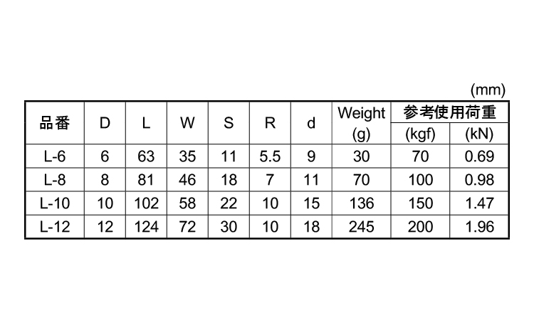 L型フック規格