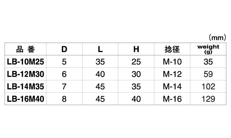 リングボルト規格