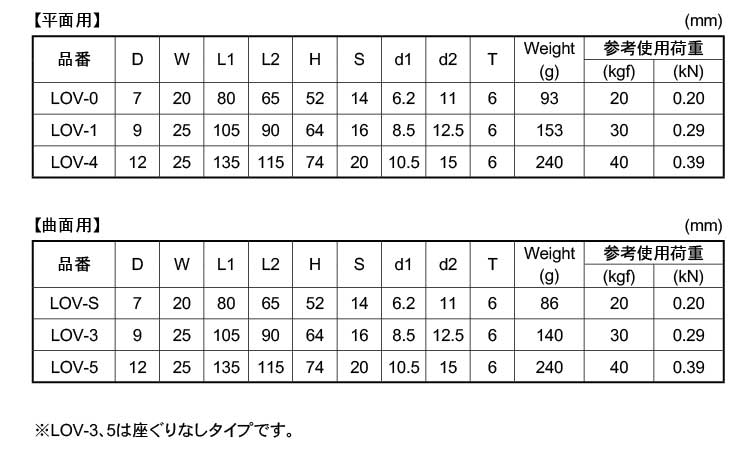 ラブフック規格