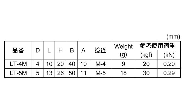 つば付ロングアイBT(ミリねじ)規格