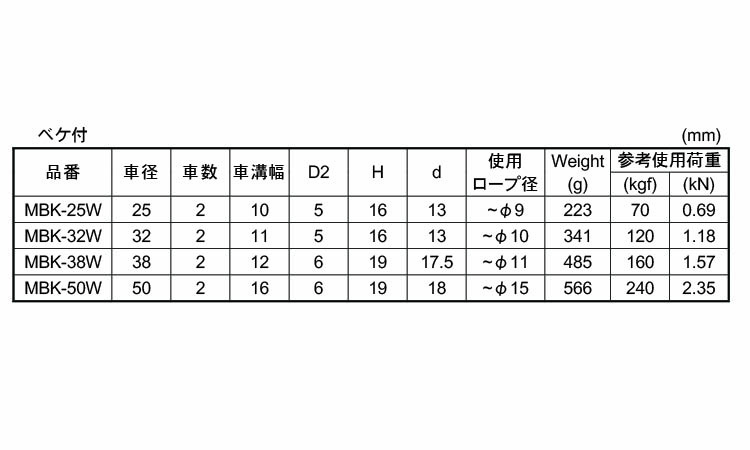 マメブロック(ベケツキ・MBKW)規格