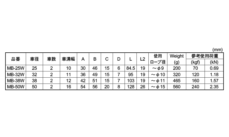 マメブロック(MBW)規格