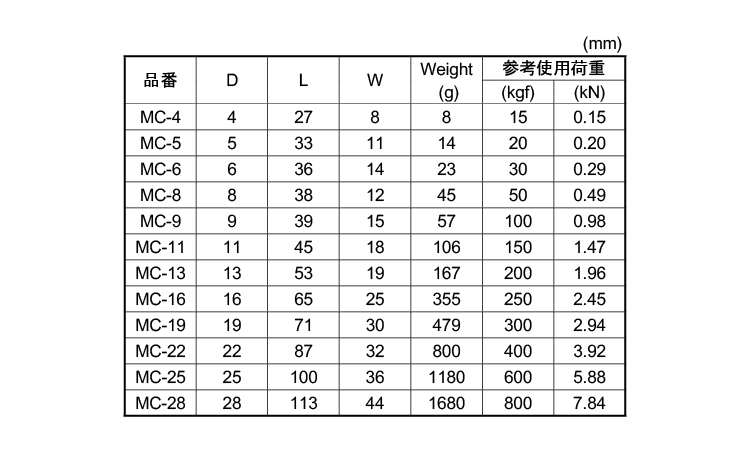Cリンク規格
