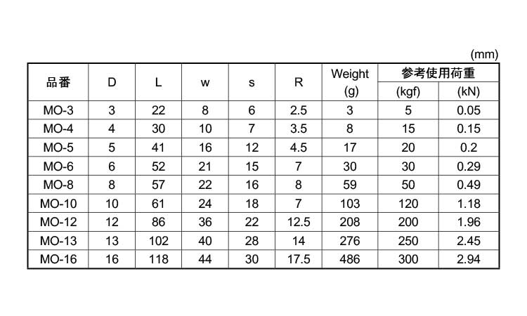 Oフック規格