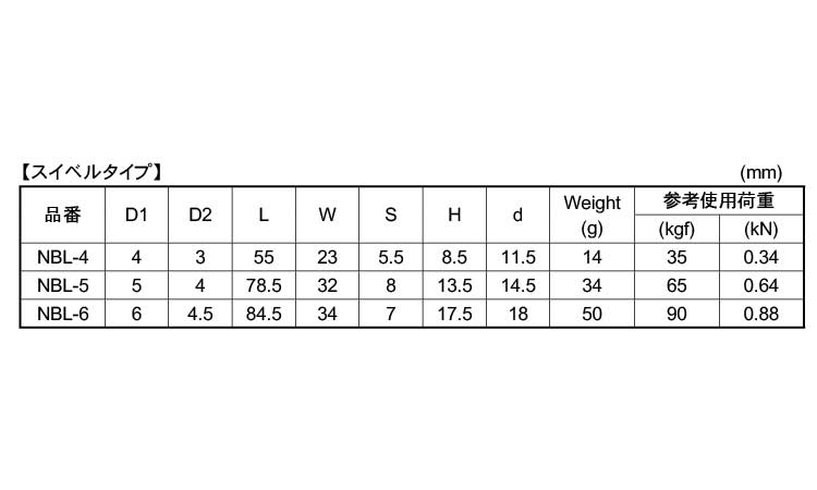 環付スナップフック(NBL型)規格