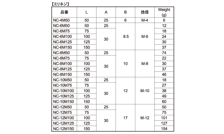 パイプナット規格