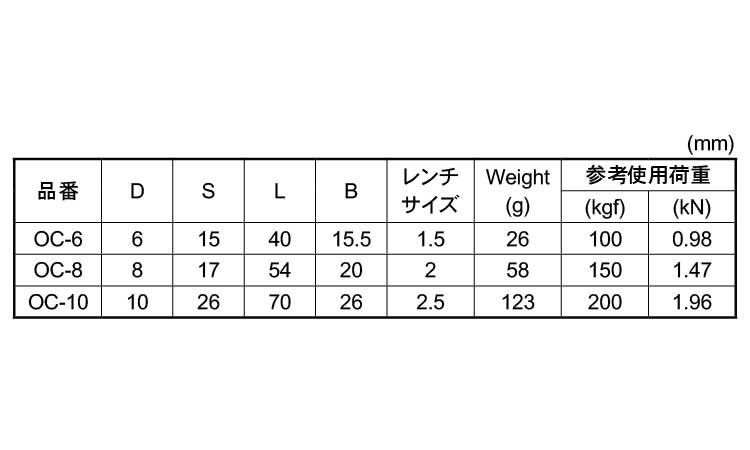 オーバルキャッチ規格