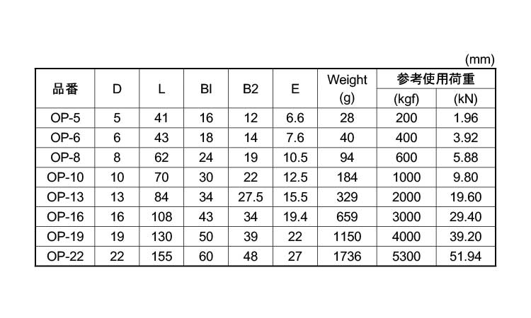 OPMMリング規格