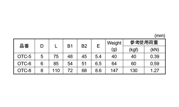 ターンキャッチ規格
