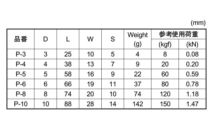 プチカラビナ(S)規格