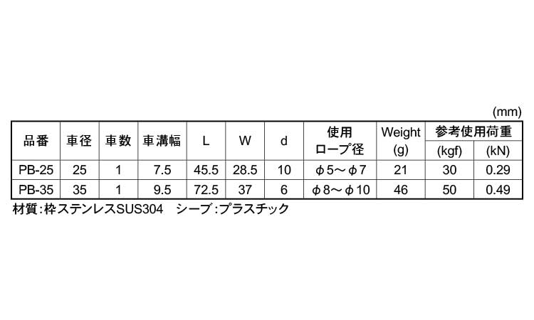 プーリーブロック規格