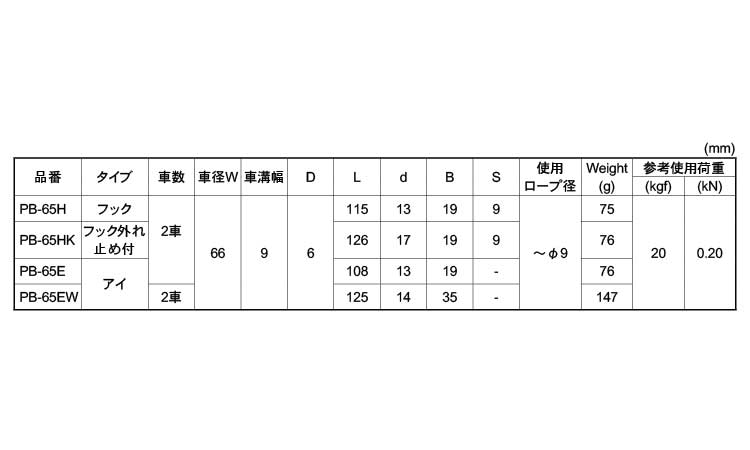 ナイロンプーリー(フック)規格