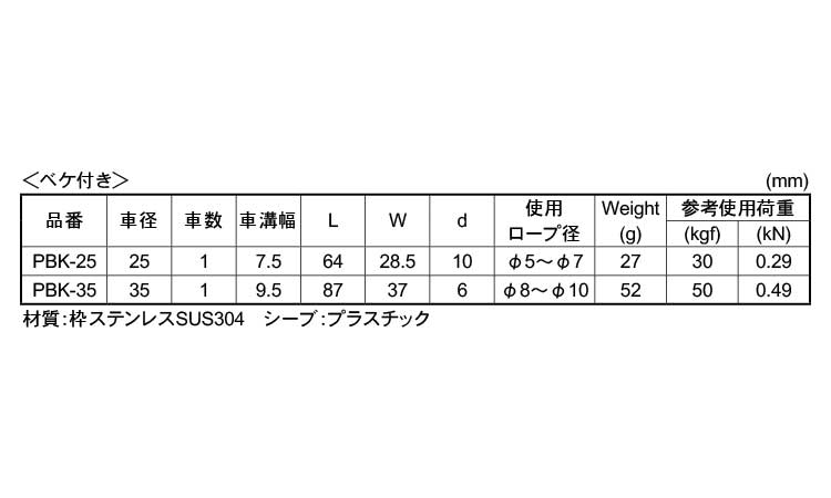 プーリーブロック(ベケツキ)規格