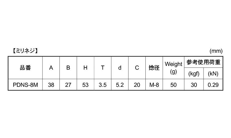 回転パッドナット規格