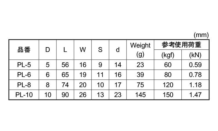 プチカラビナ(リング付)規格
