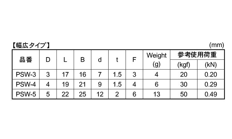 リベット式シャックル(幅広規格