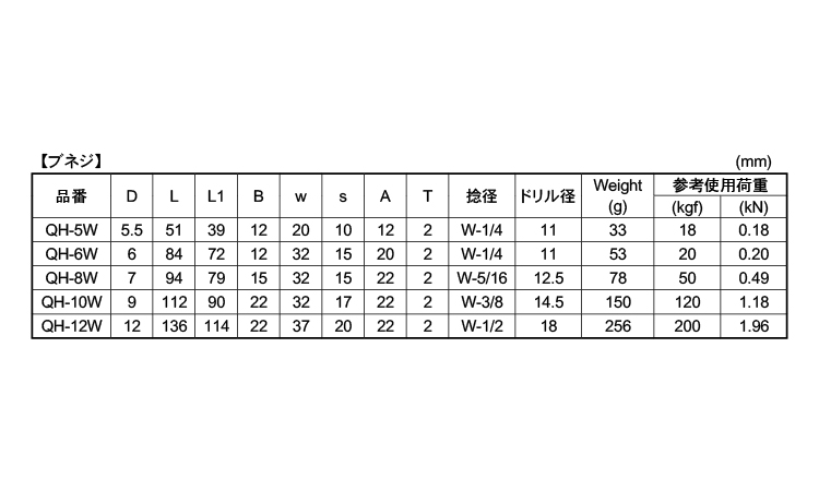 吊りフックカットアンカー付ブネジ規格