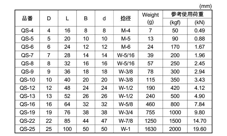 角頭シャックル規格