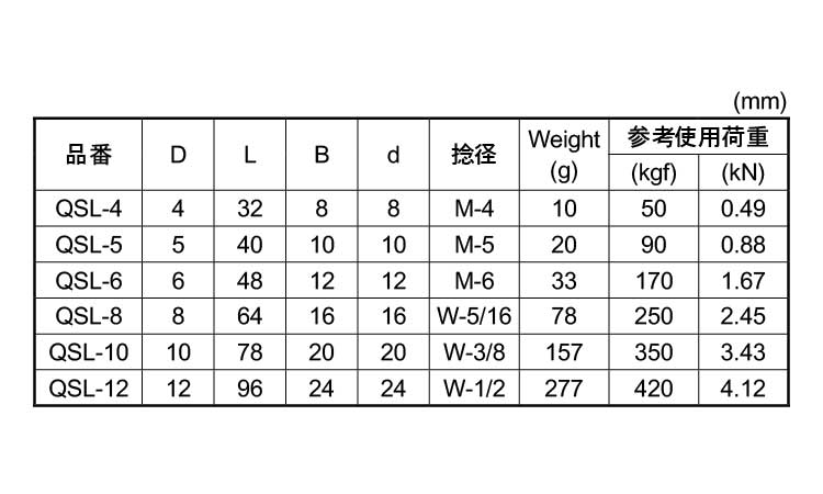 ロング角頭シャックル規格