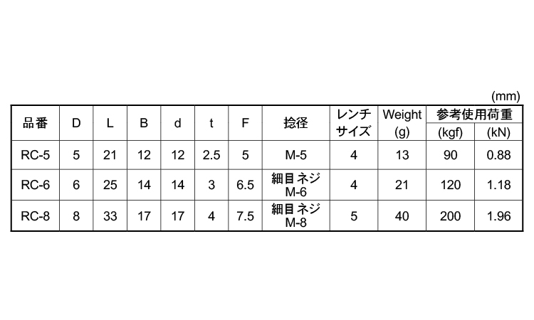 沈み半丸シャックル規格