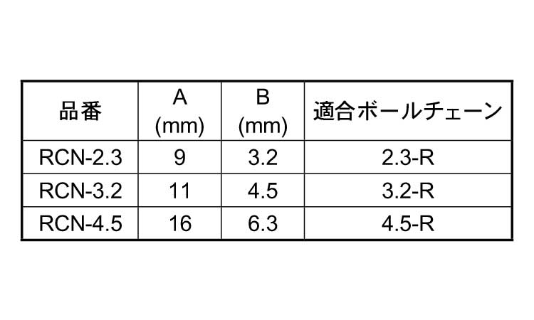 コネクター規格