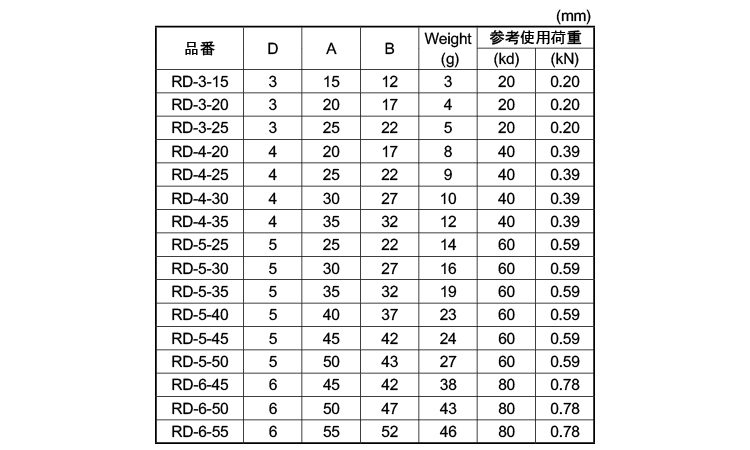 Dリンク(RD)規格